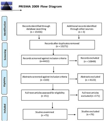 Creative Arts Interventions to Address Depression in Older Adults: A Systematic Review of Outcomes, Processes, and Mechanisms